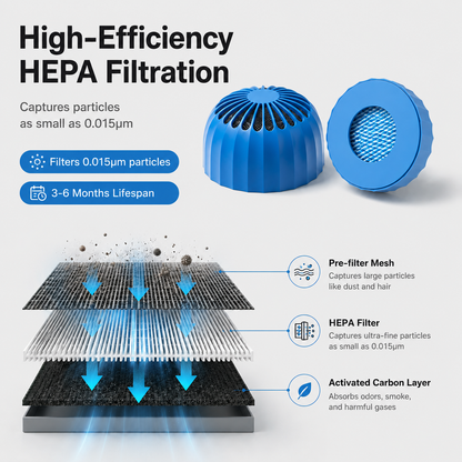 VelCar Auto Visible Car Air Purifier | HEPA Filter for Smoke & Odors