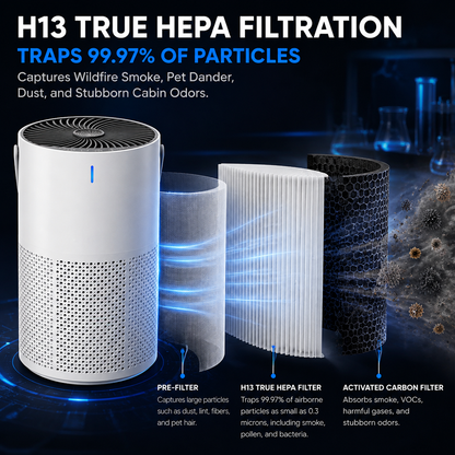 VelCar Auto Car Air Purifier | H13 HEPA & 158mm Mega Intake