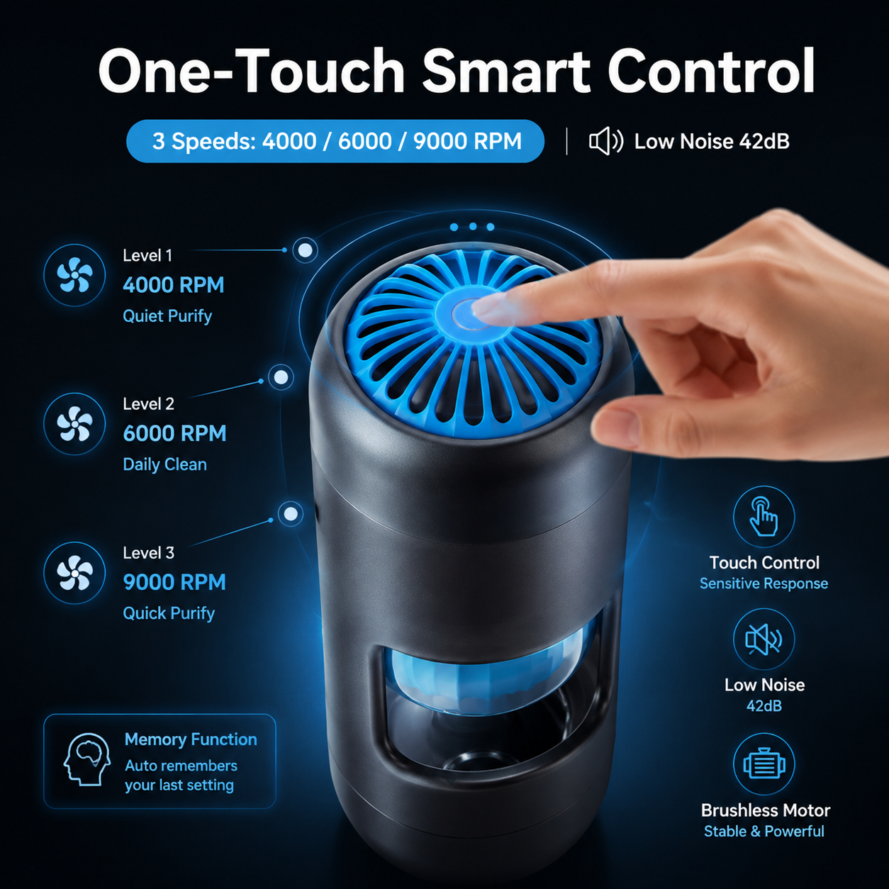 VelCar Auto Visible Car Air Purifier | HEPA Filter for Smoke & Odors